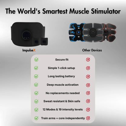 ImpulseX Muscle Stimulator Set